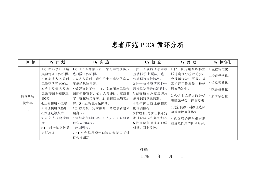 患者压疮不良事件分析鱼骨图.doc_第2页