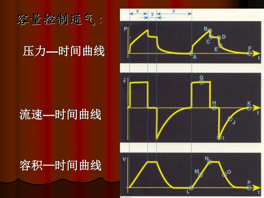 基础呼吸机波形分析.ppt_第2页