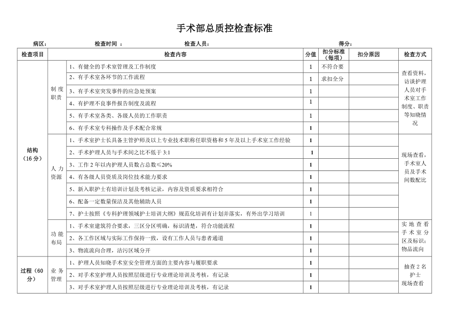 手术室总质控检查标准.doc_第1页