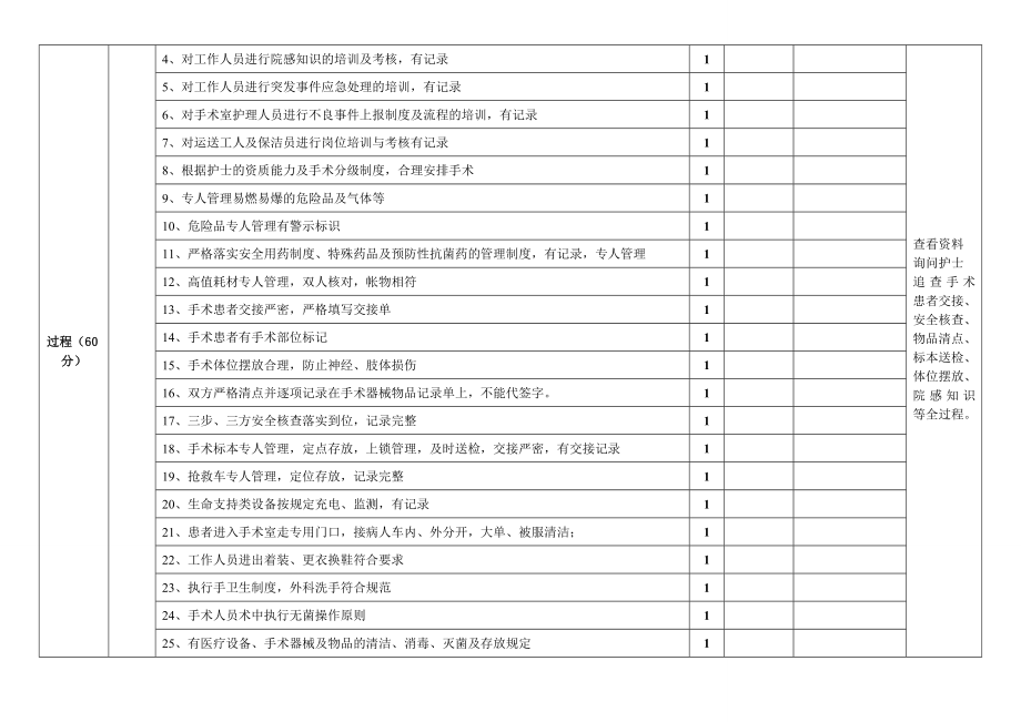 手术室总质控检查标准.doc_第2页