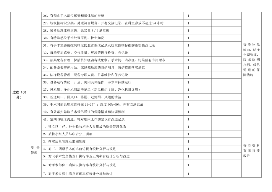 手术室总质控检查标准.doc_第3页