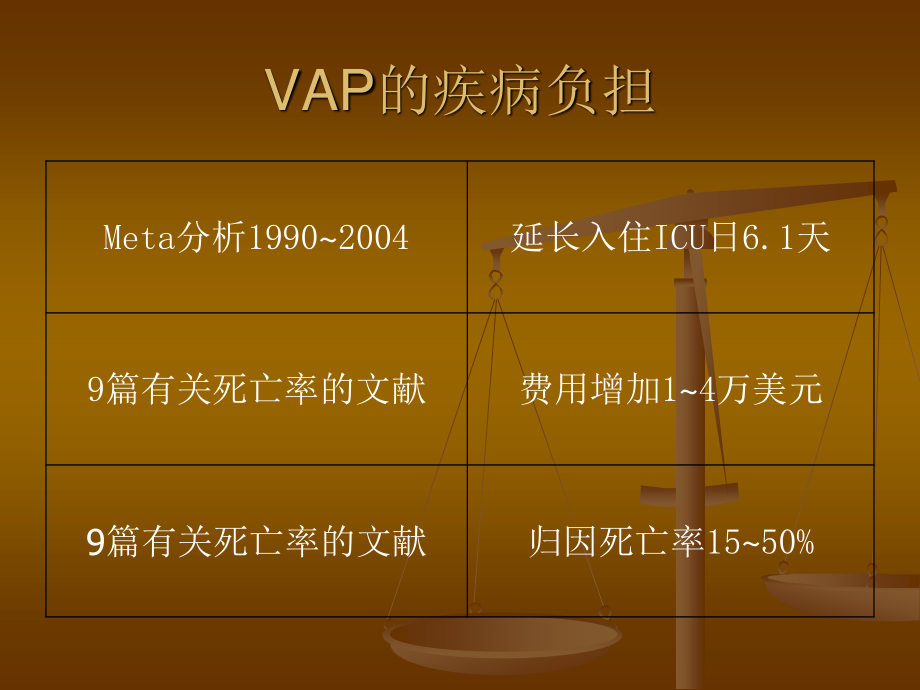 呼吸机相关肺炎的最佳防控实践.ppt_第3页