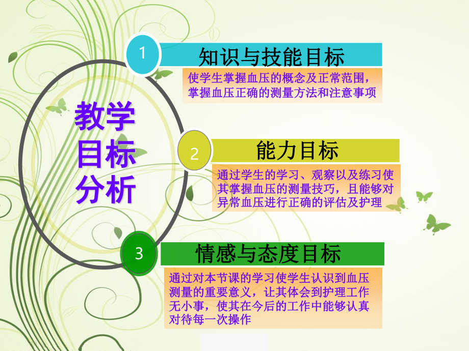 血压的测量.ppt_第2页