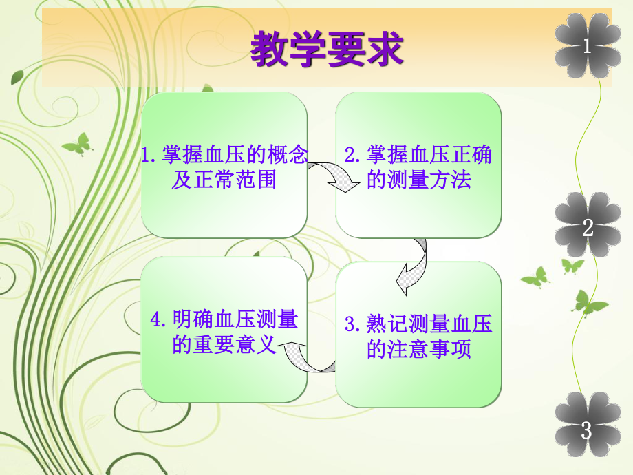 血压的测量.ppt_第3页