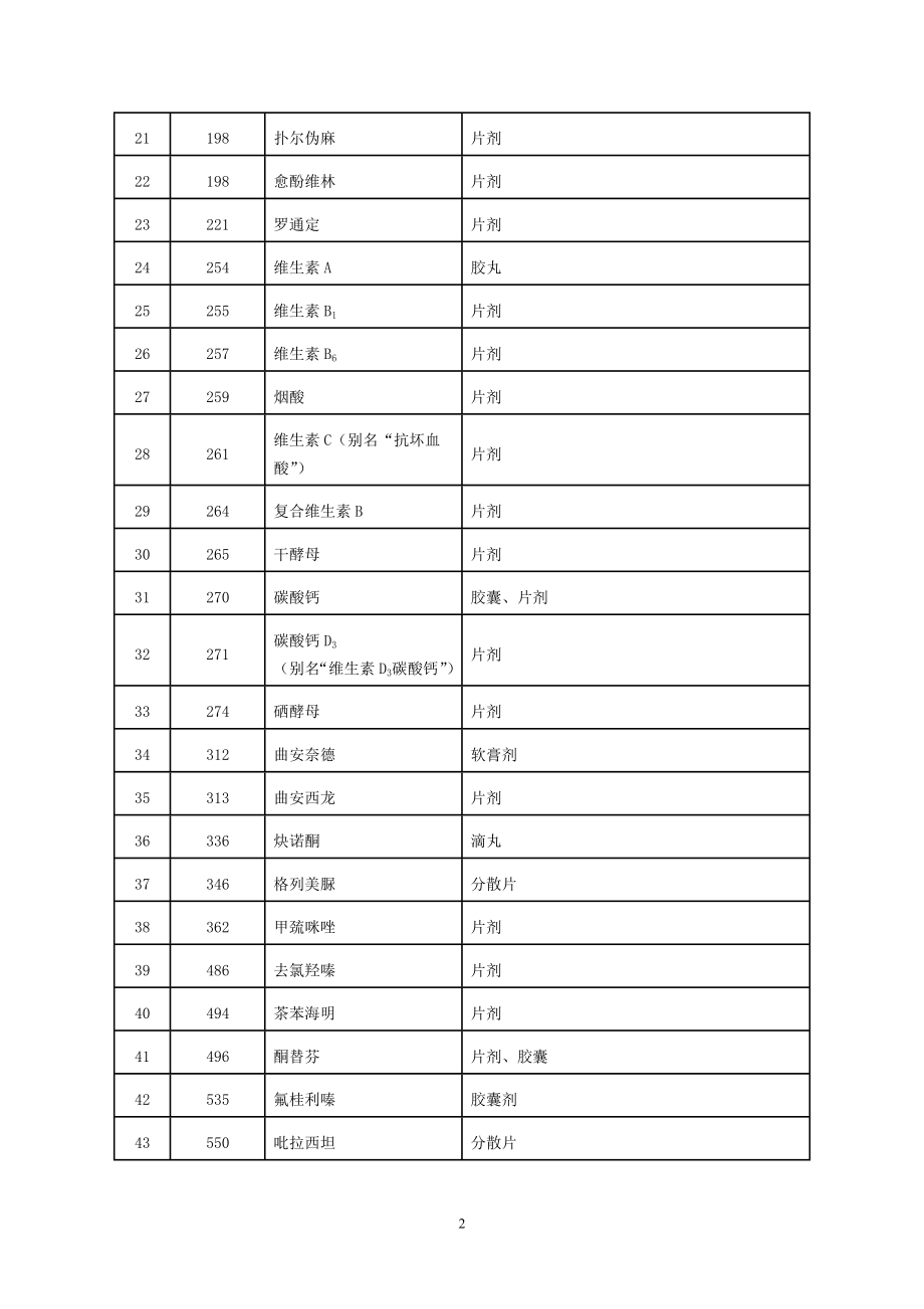 山东低价药清单.doc_第2页