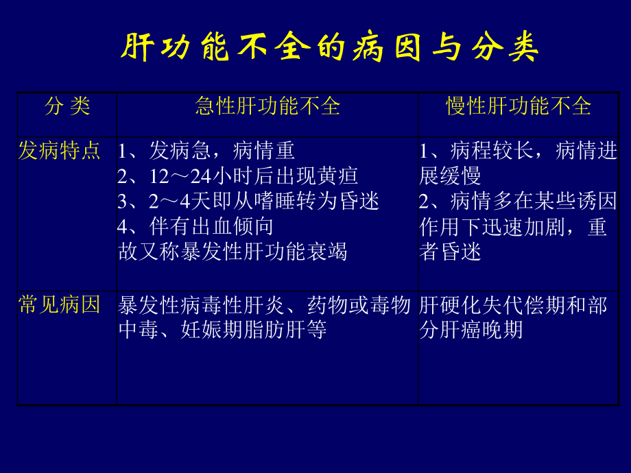 术后肝功能障碍(postoperative-hepatic-insufficiency).ppt_第3页