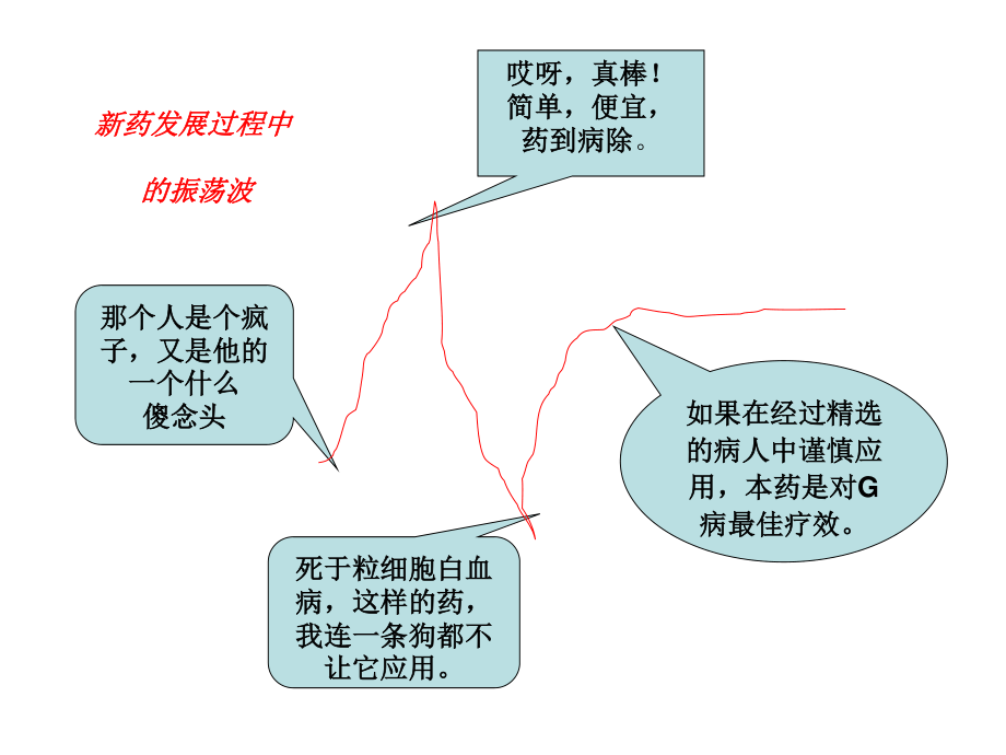 合理用药案例讲评.ppt_第3页