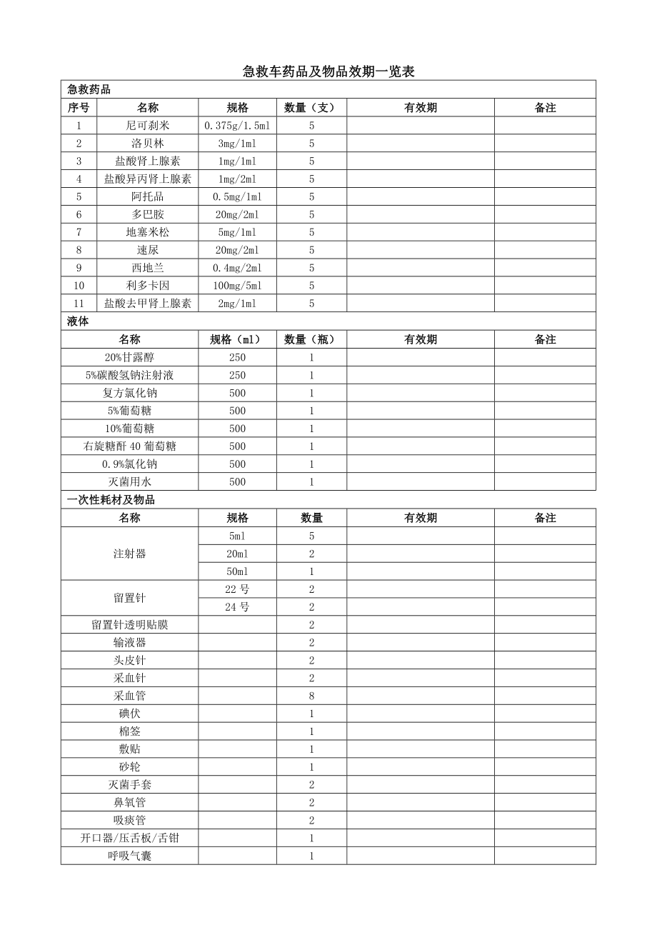 急救物品药品交接登记本.doc_第3页