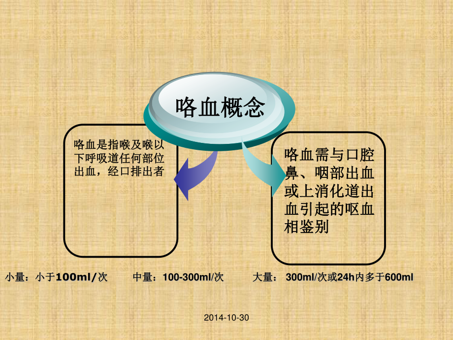 咯血病例讨论.ppt_第3页