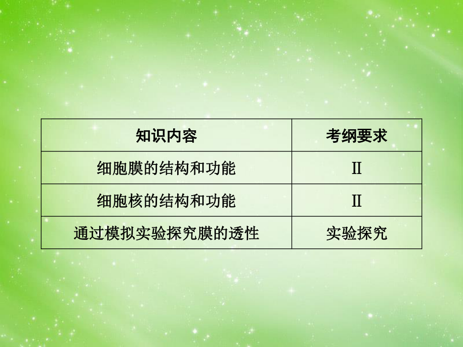 输出细胞膜与细胞核.ppt_第2页