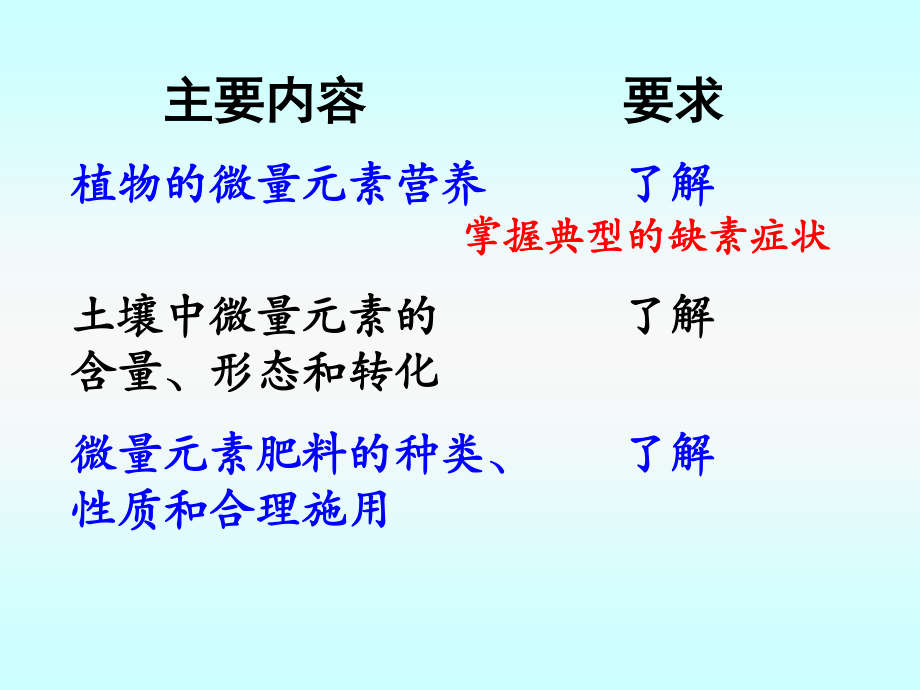 植物的微量元素营养与微量元素肥料.ppt_第2页