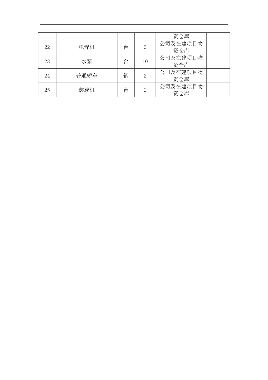 最新应急救援物资清单.doc_第2页