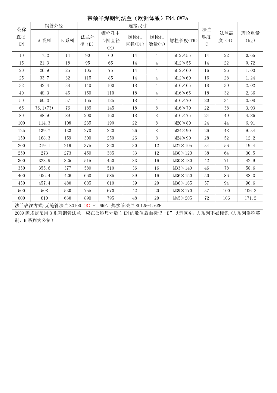 带颈平焊法兰标准.doc_第3页