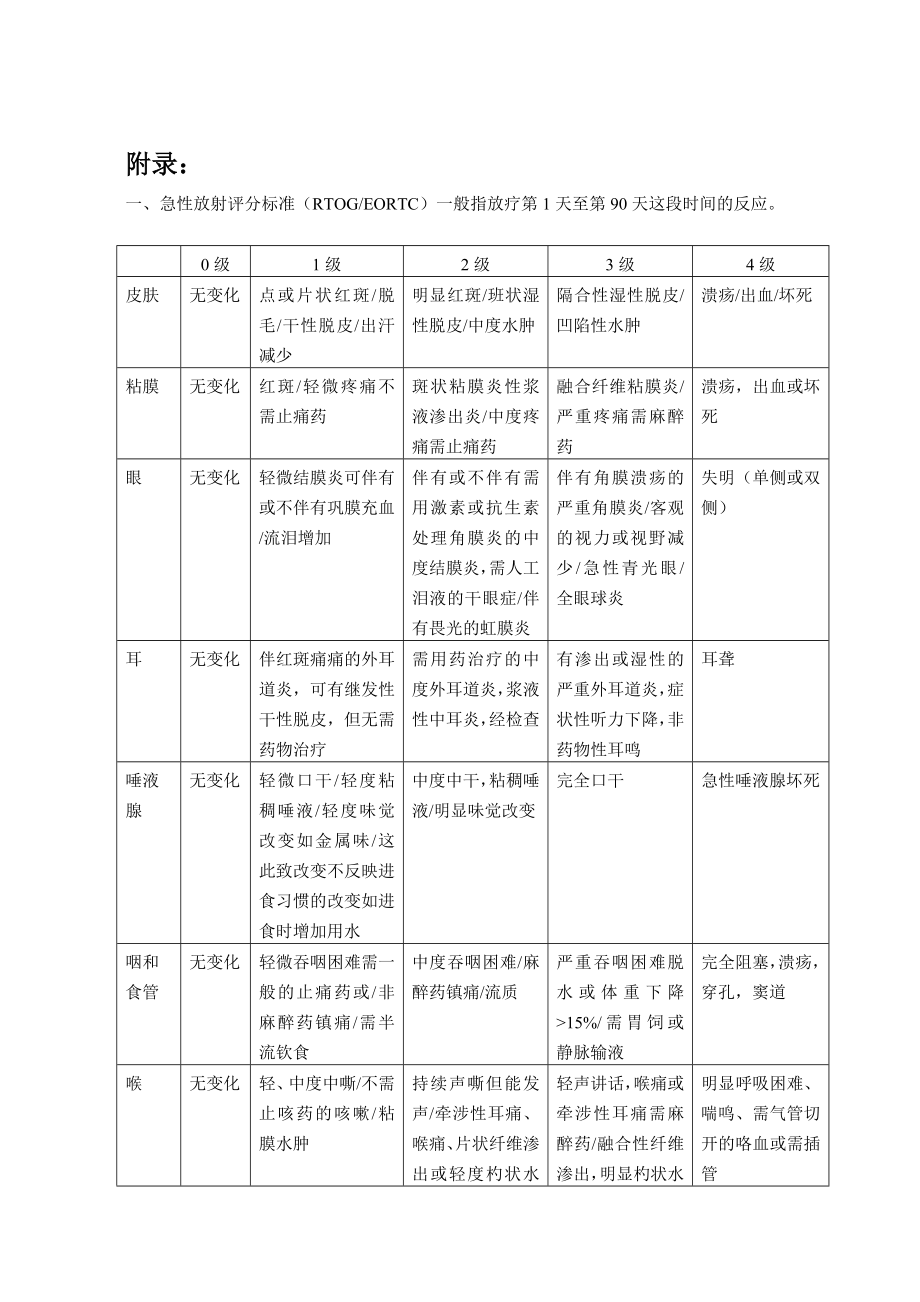 放疗反应国际标准.doc_第1页