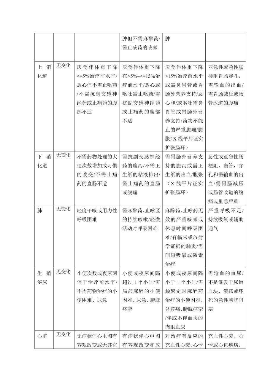 放疗反应国际标准.doc_第2页