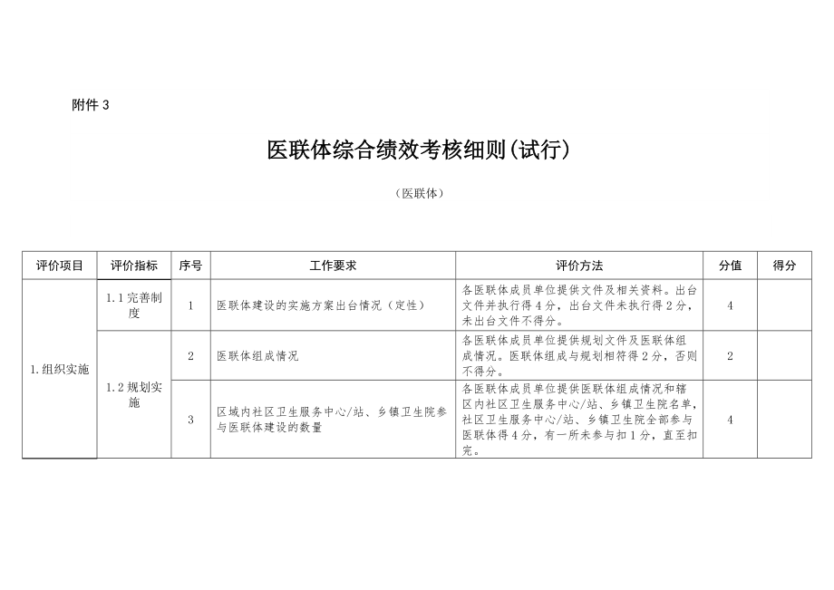 河南省医联体综合绩效考核细则(试行).doc_第1页