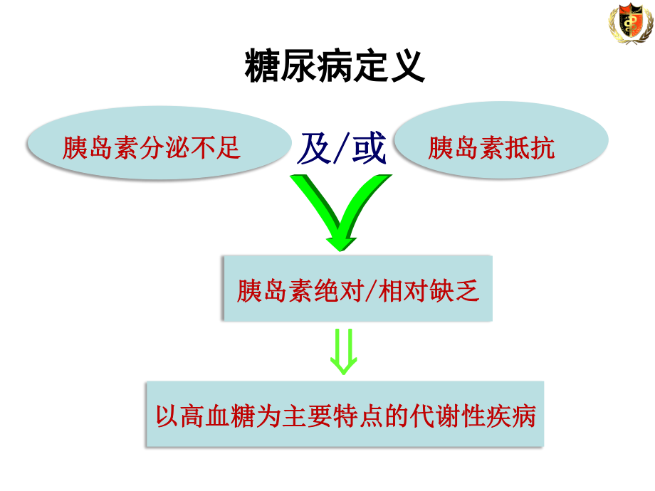 糖尿病防治概述.ppt_第2页