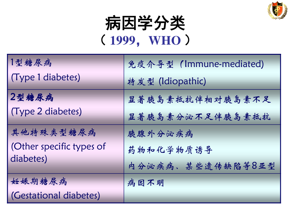 糖尿病防治概述.ppt_第3页