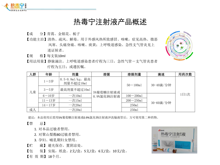 热毒宁PPT.pptx_第2页