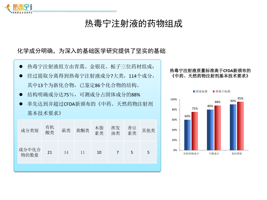 热毒宁PPT.pptx_第3页