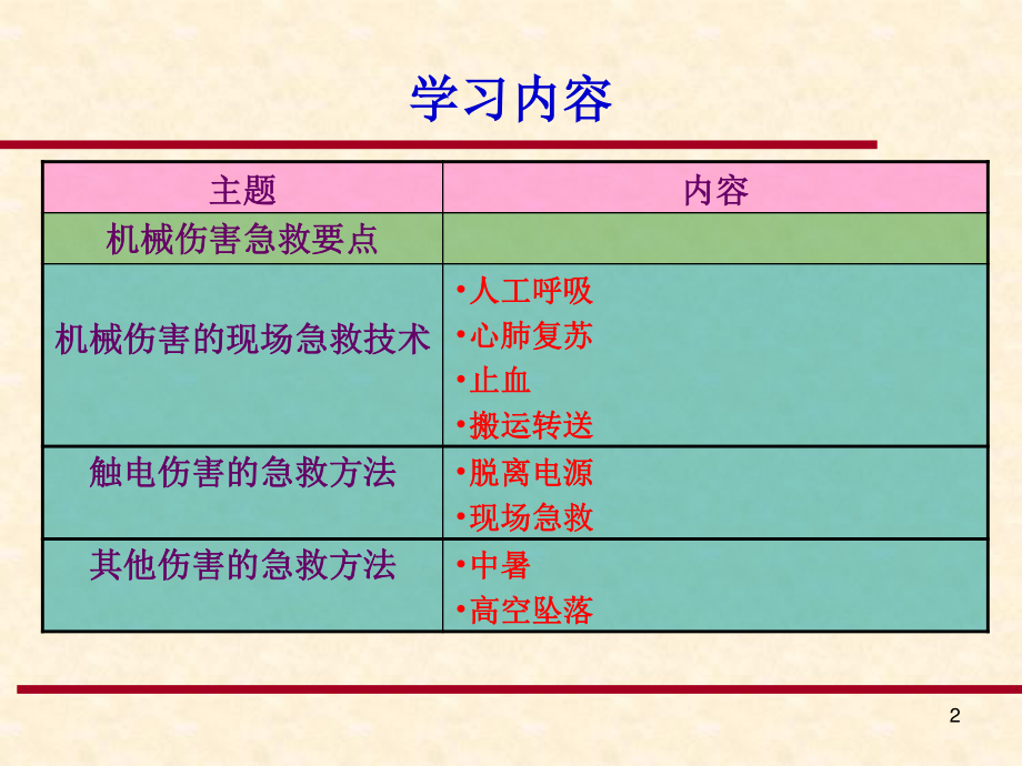 地铁伤害急救常识.ppt_第2页