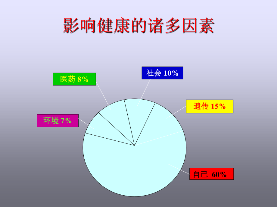 国珍松花粉与人类健康.ppt_第3页