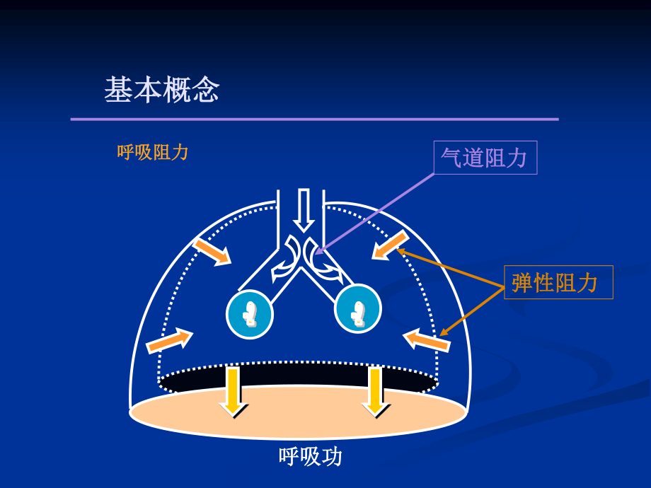 如何使用呼吸机.ppt_第3页