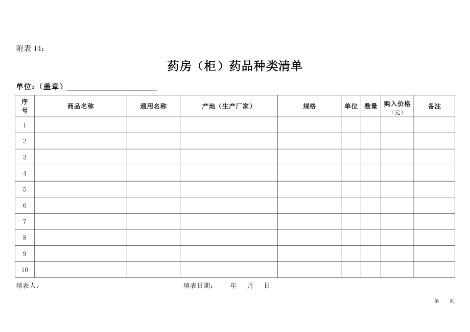 药房(柜)药品种类清单(空白).doc_第1页