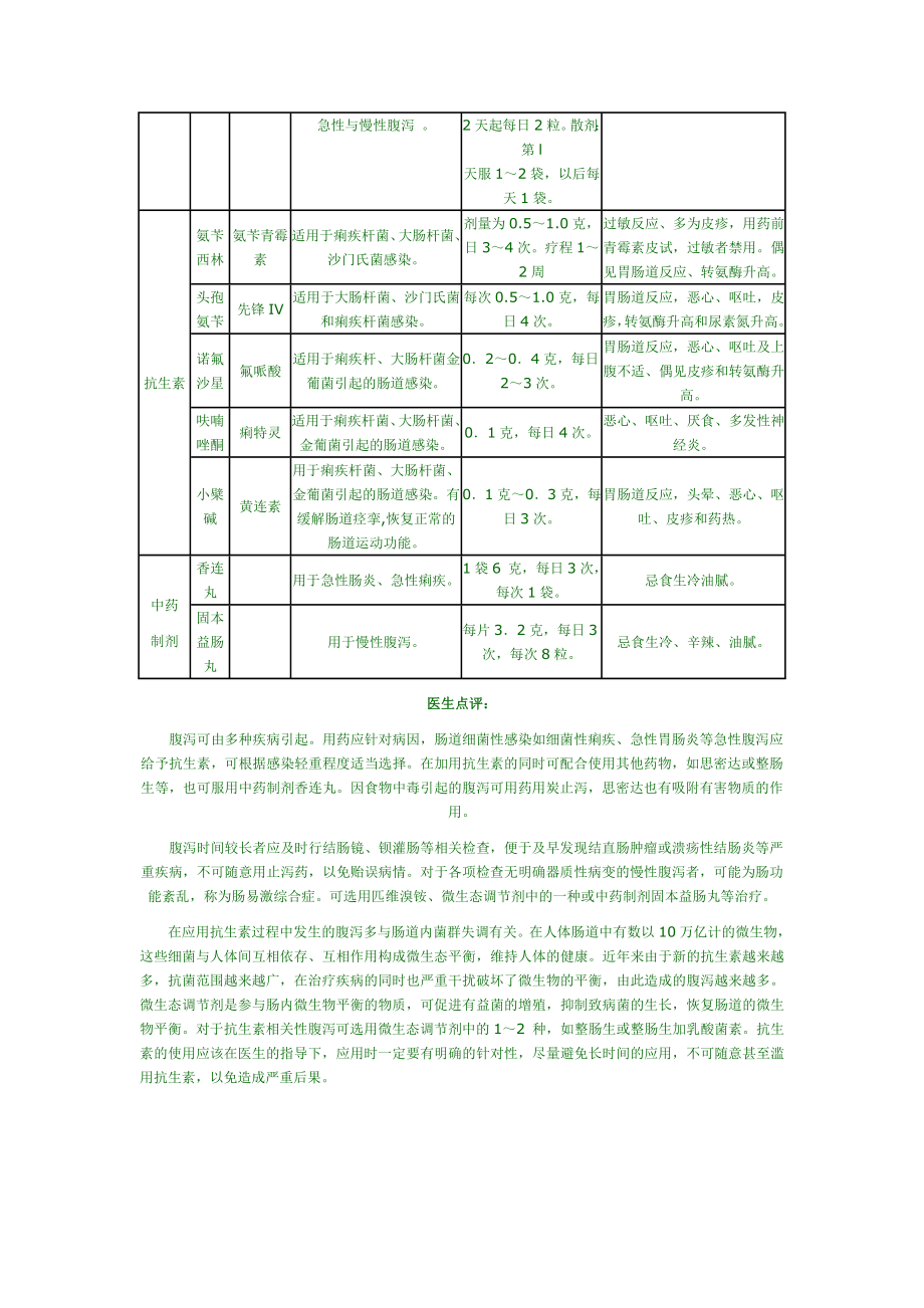 常用止泻药一览表.doc_第2页