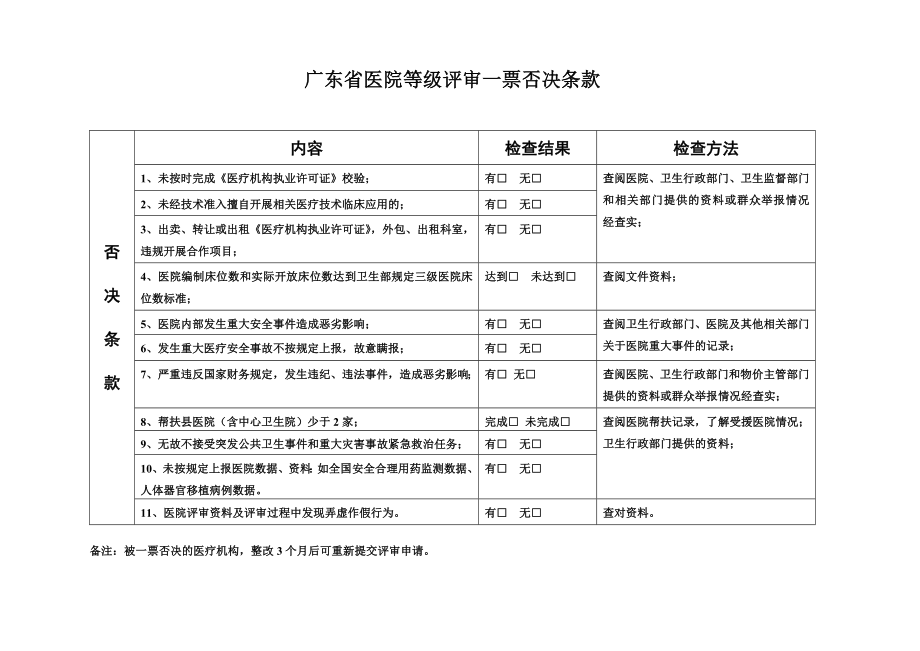 广东省医院等级评审一票否决条款.doc_第1页