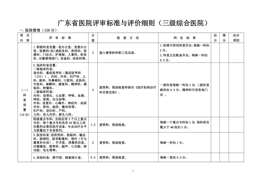 广东省医院等级评审一票否决条款.doc_第2页