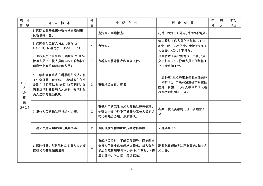 广东省医院等级评审一票否决条款.doc_第3页