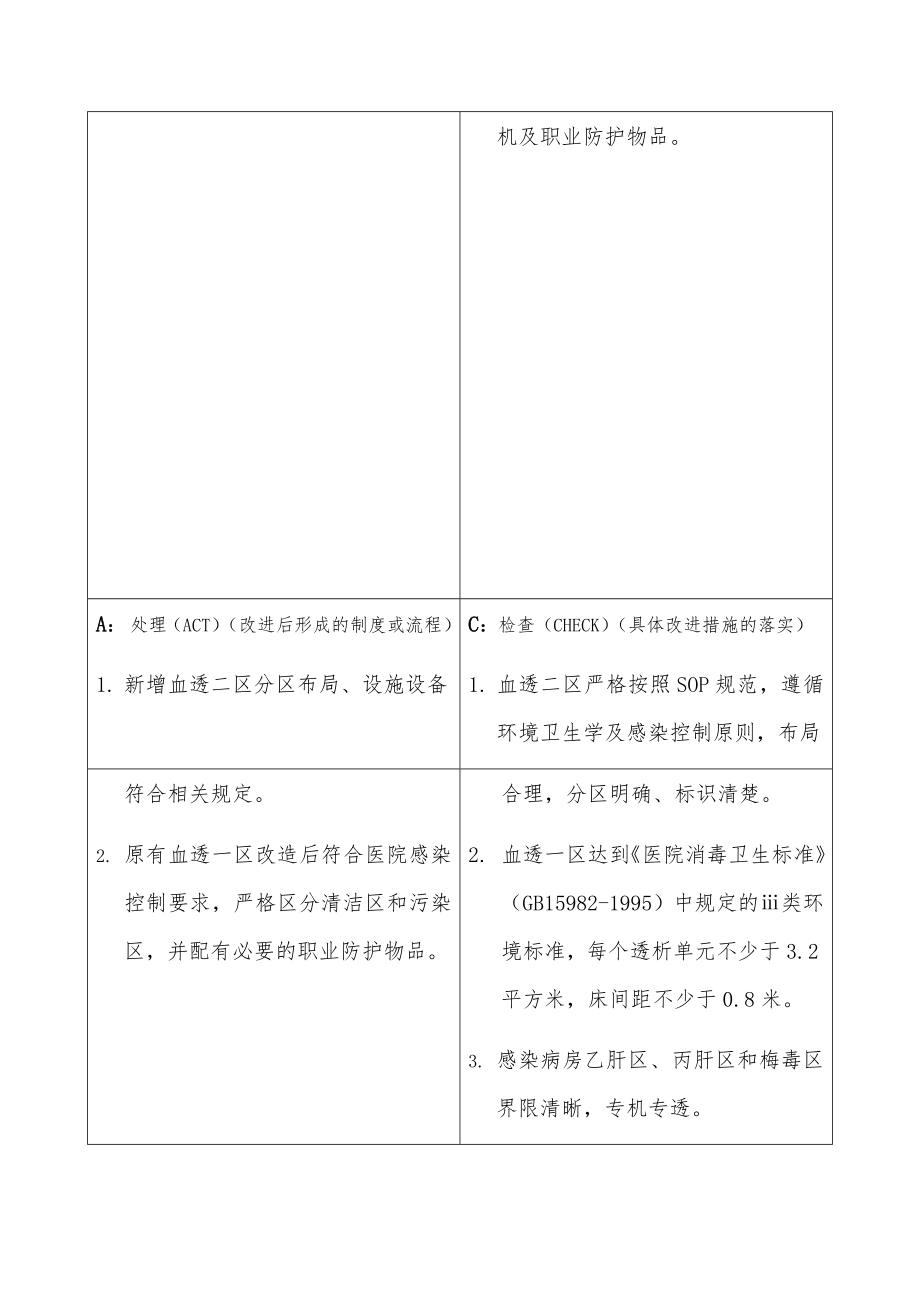 血透分区布局整改前后对比.docx_第2页