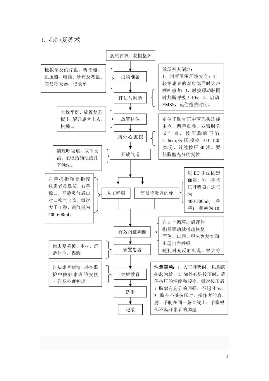 急诊科急救流程[2017].doc_第3页