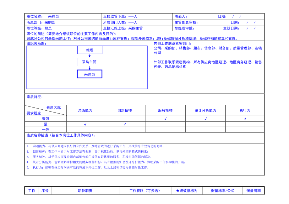 药业公司采购员岗位职责.doc_第1页