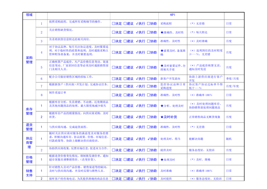 药业公司采购员岗位职责.doc_第2页