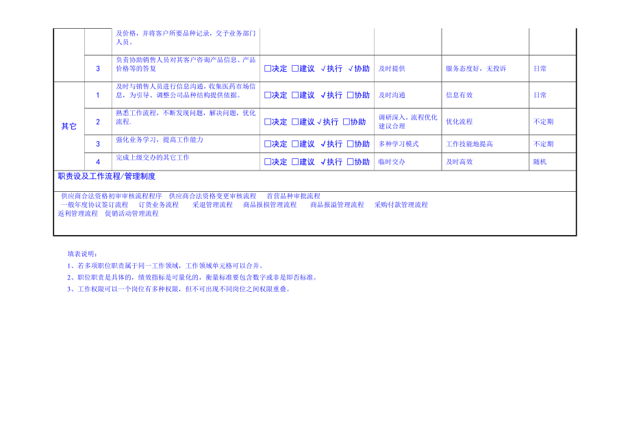 药业公司采购员岗位职责.doc_第3页