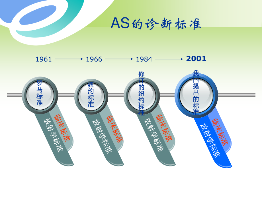 强直性脊柱炎(上海).ppt_第3页