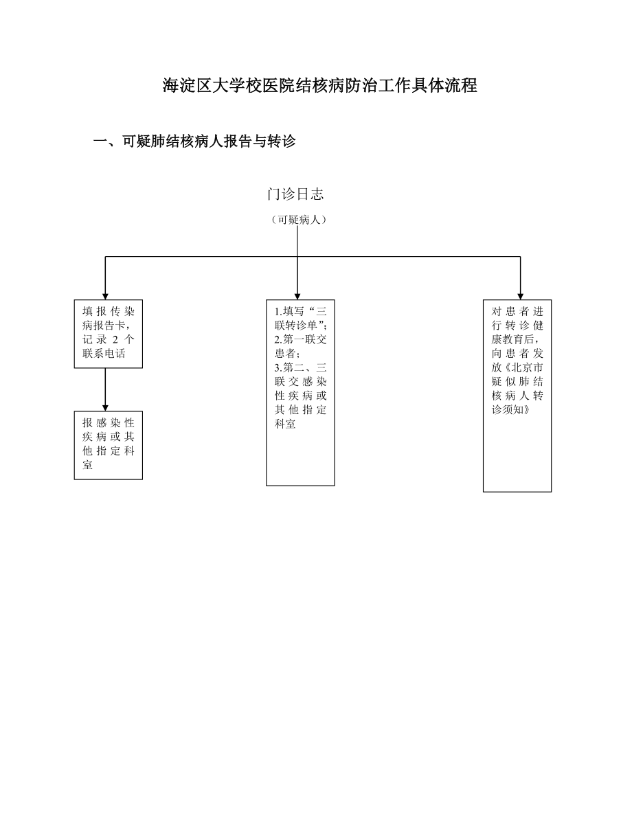 海淀区大学校医院结核病防治工作具体流程.doc_第1页