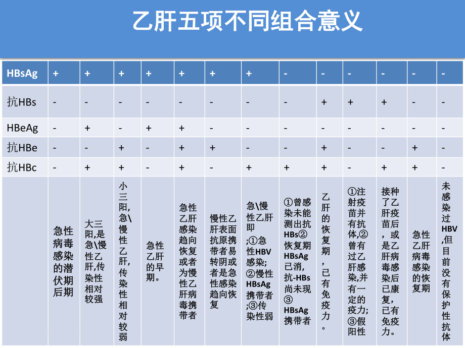 最新版慢性乙型肝炎防治指南解读剖析.ppt_第3页