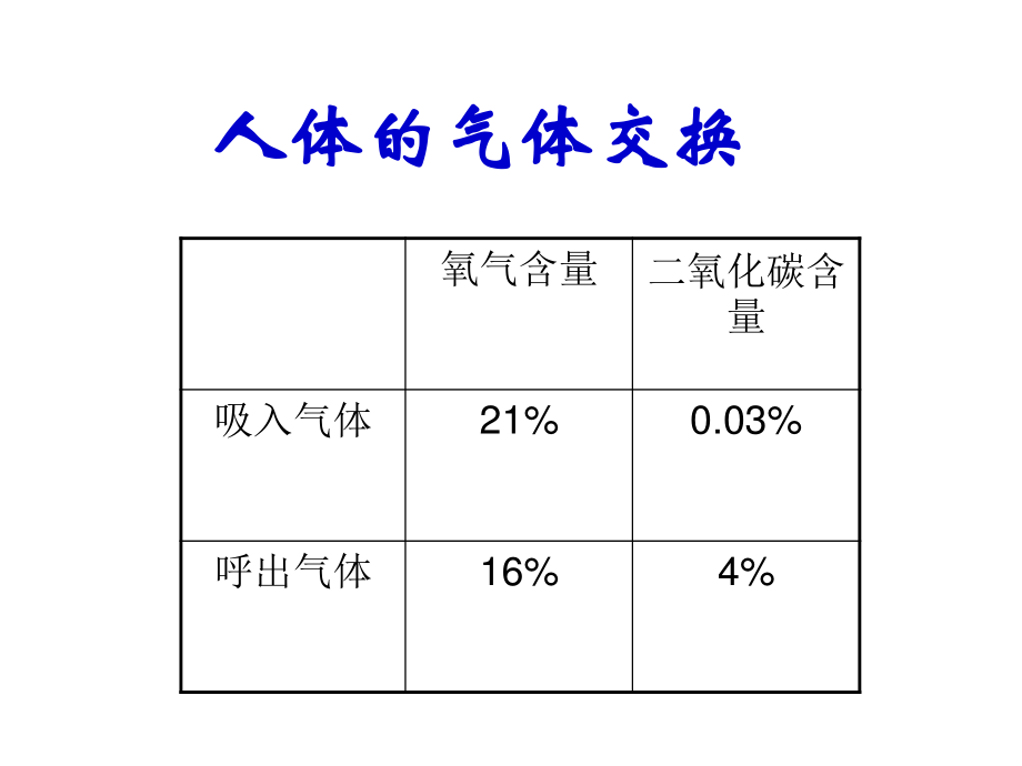 呼吸的过程.ppt_第2页