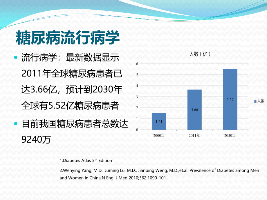 糖尿病低血糖的防治.pptx_第2页