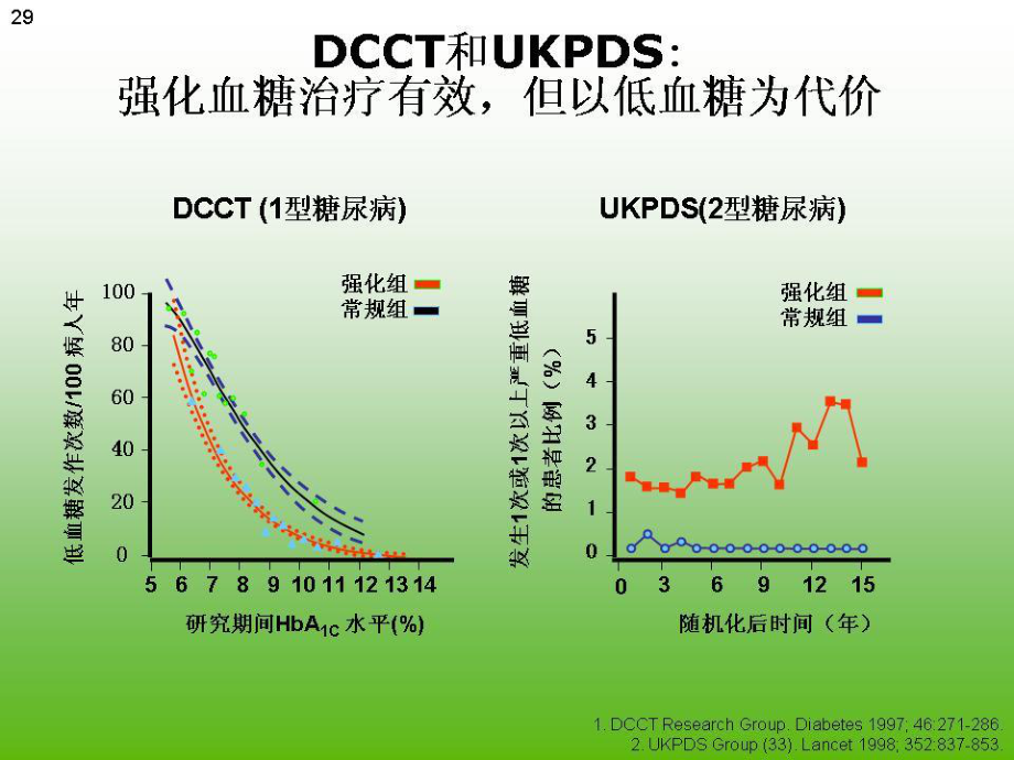 糖尿病低血糖的防治.pptx_第3页