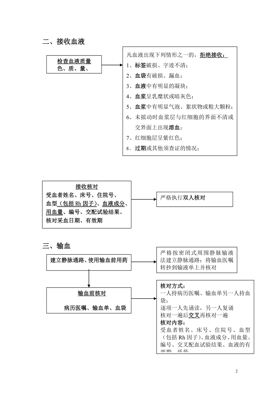 输血操作流程(1).doc_第2页