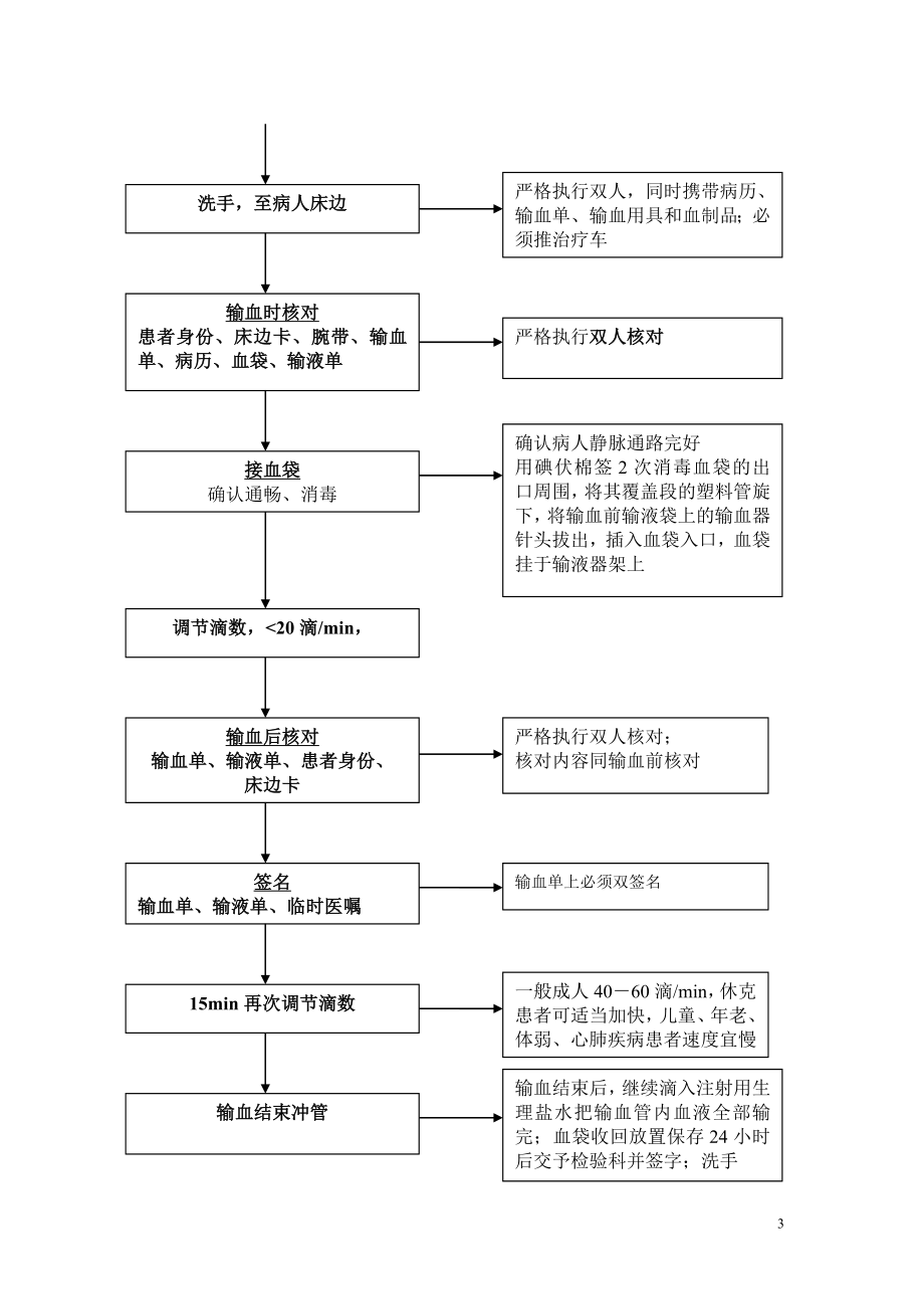 输血操作流程(1).doc_第3页