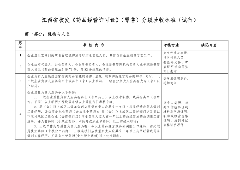 江西省核发药品经营许可证零售分级验收标准.doc_第3页