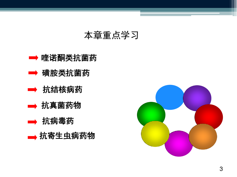 喹诺酮类抗菌药...ppt_第3页