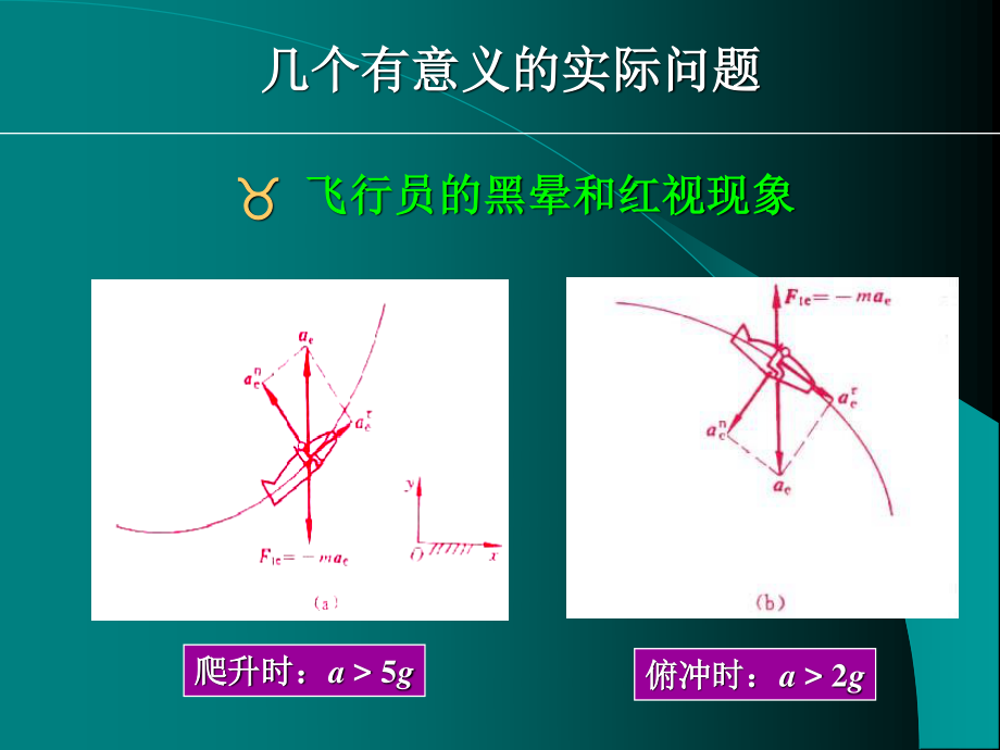 血流质点牵连惯性力向下.ppt_第2页