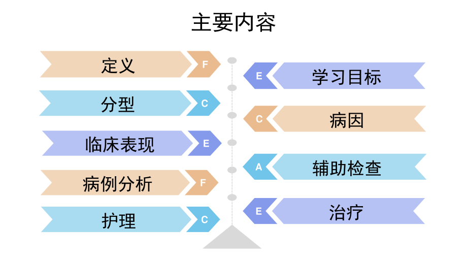 急性淋巴细胞性白血病删减版.ppt_第2页