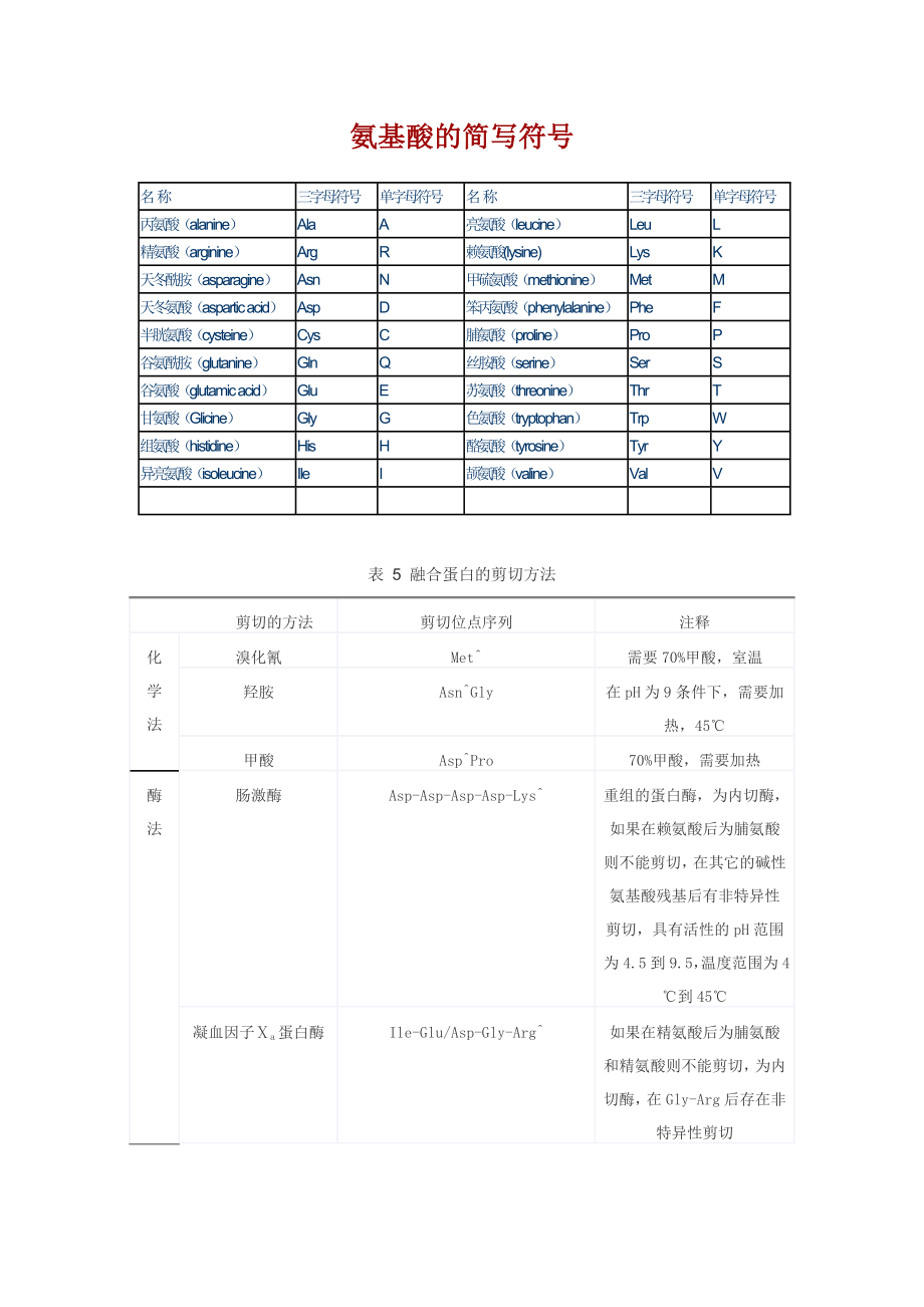 标签蛋白酶切位点.doc_第1页